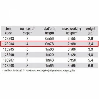 Kućne Merdevine 3+1 Gazišta Aluminijumske Axial