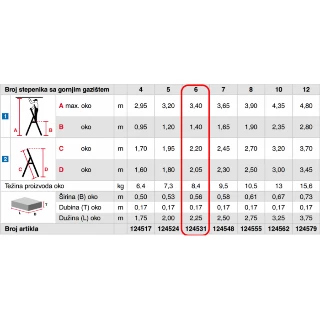 Krause Stabilo Profesionalne Stepenišne Merdevine 6 Gazišta