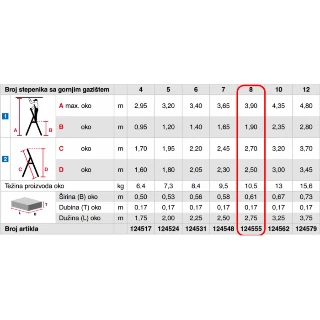 Krause Stabilo Profesionalne Stepenišne Merdevine 8 Gazišta