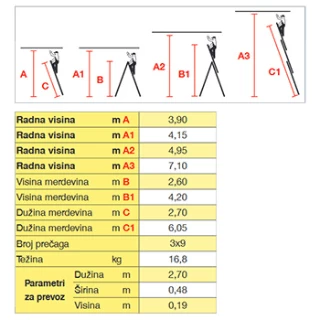 KRAUSE TRIBILO Trodelne Aluminijumske Merdevine 3x9 - 6,05m